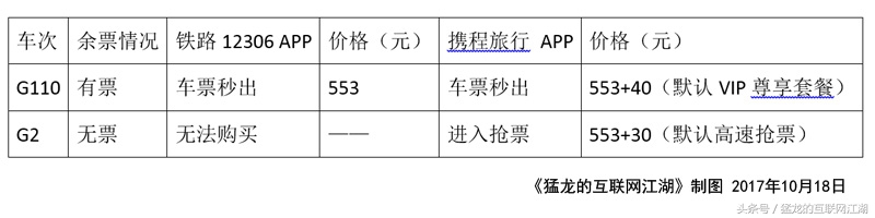 携程订火车票免密支付怎么取消,携程火车票vip使用