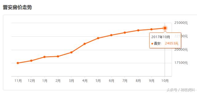 2021年福州几个区房价排行表,福州房价成交最高前十