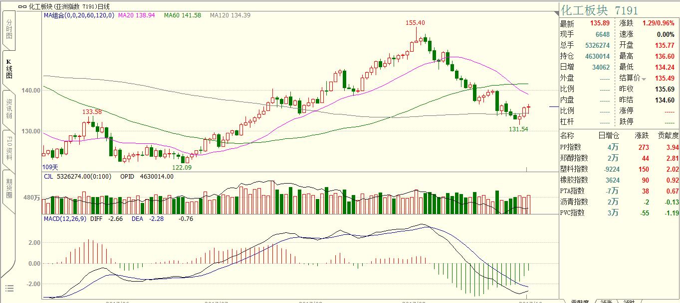 交易如此简单｜20171016商品复盘笔记