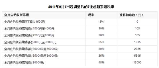 个人五险一金怎么交最划算,五险一金怎么交的具体规定有哪些