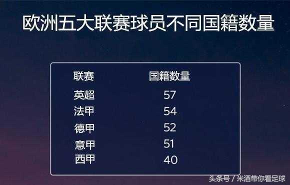 英超为什么是足坛第一,为什么英超是世界最高水平的联赛