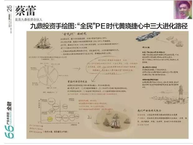 同是企业，差距为何那么大？看看大咖的手绘图纸就懂了！
