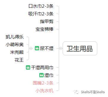 囤货必买清单排行榜,战争必需品囤货清单