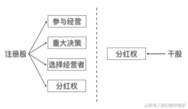初创企业干股激励注意什么,股权干股激励方法