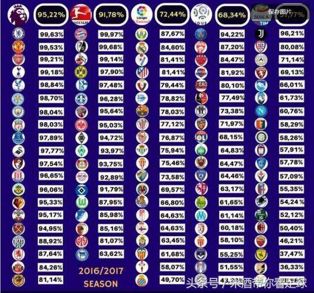 英超为什么是足坛第一,为什么英超是世界最高水平的联赛