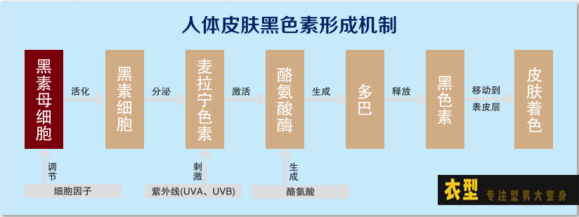 男生变白简易教程,简单三步让男生变白