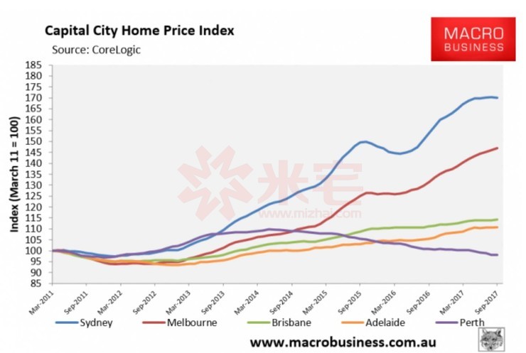 澳洲悉尼拍卖现场,澳大利亚拍卖最新消息