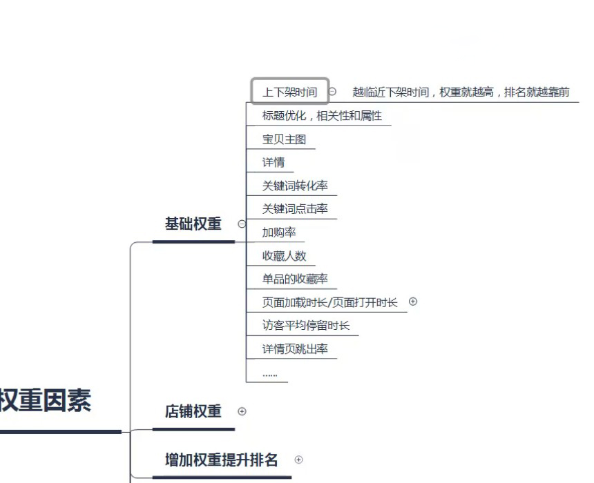 10月18号淘宝最新规则，想玩淘宝的抓紧机会还能再撸一波！