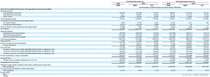 拍拍贷美国上市了吗,拍拍贷平台上市