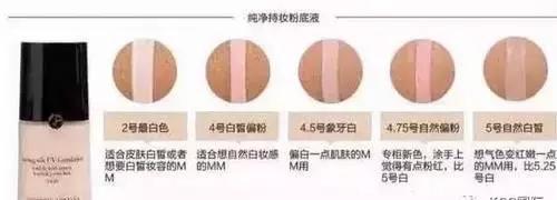 阿玛尼粉底液和雅诗兰黛dw哪个好,阿玛尼红标和dw的粉底液哪个好用