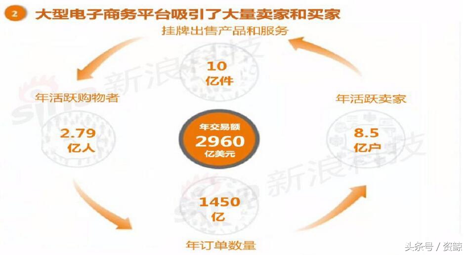 阿里巴巴ipo路演看点,阿里巴巴纽交所ipo路演视频