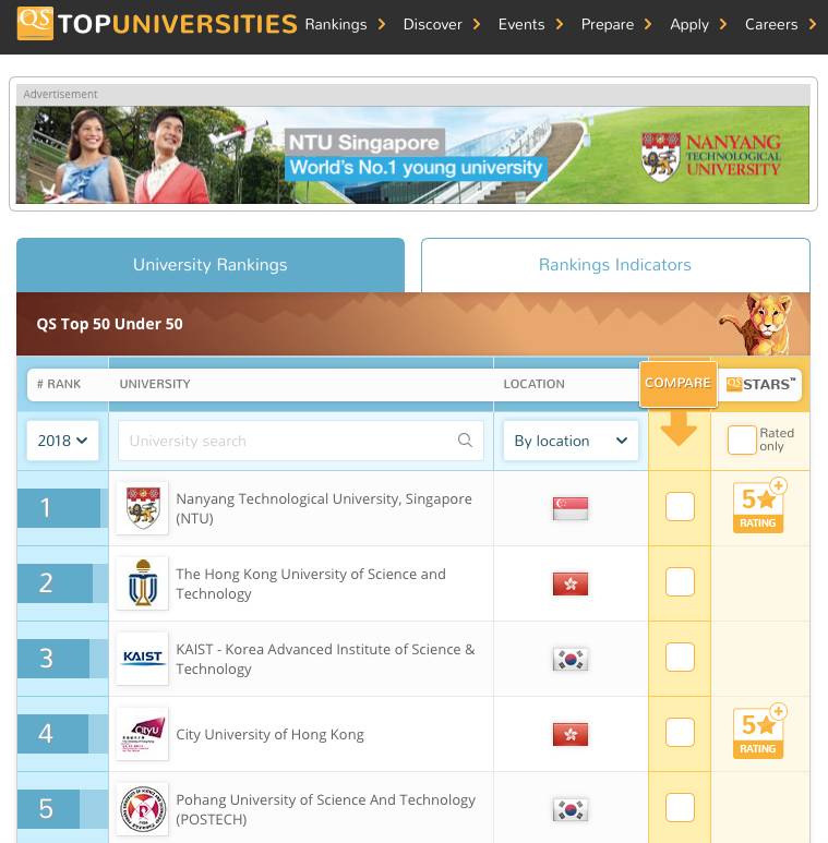 QS亚洲大学排行！亚洲老大是NTU还是NUS呢？