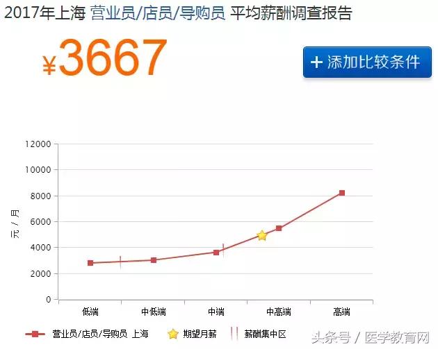 药店业绩差的总结,药店业绩下滑的总结表