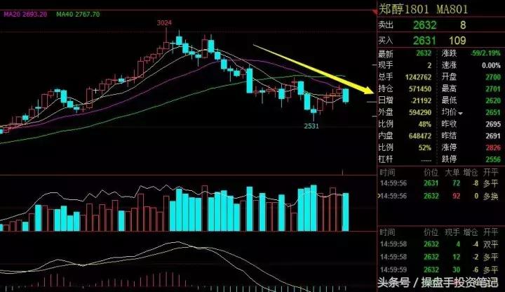 为啥大豆涨豆油跌,2023大豆到港最新行情