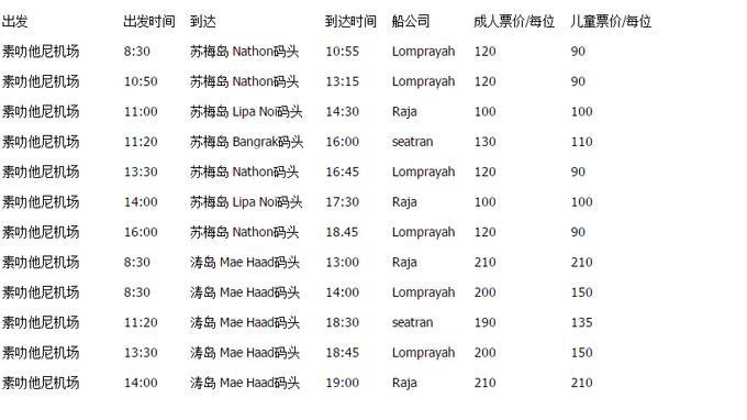 泰国苏梅岛自由行5天,泰国苏梅自由行涛岛