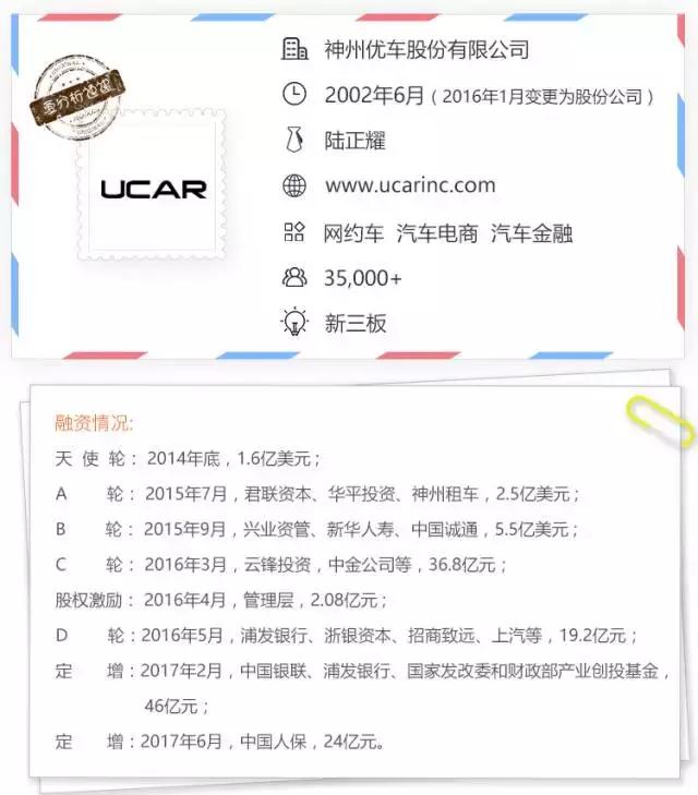 向千亿俱乐部进军，神州优车也要火力全开｜爱分析调研