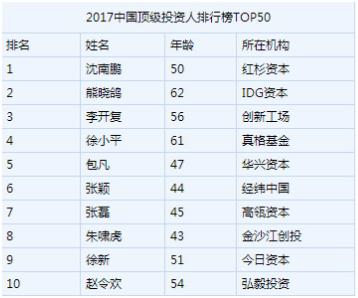 DA炮学校校长靠吃喝玩乐赚了60个亿，还凭一己之力顶起电竞产业