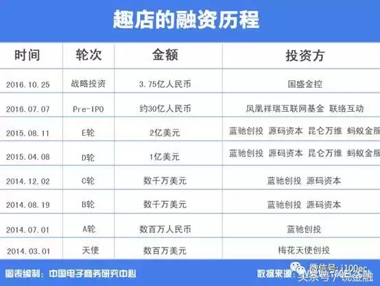 趣店市值怎么才3亿,趣店ipo值得投资吗