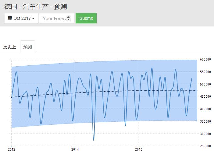 德国汽配市场面临的挑战机遇,德国汽配市场面临的挑战和机遇