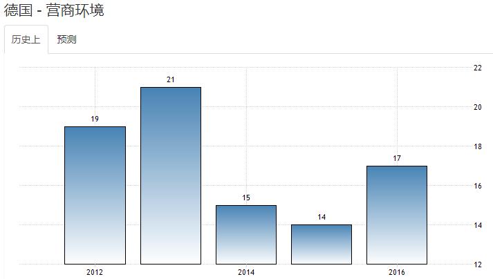 德国汽配市场面临的挑战机遇,德国汽配市场面临的挑战和机遇