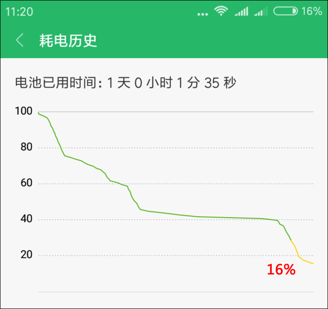 红米5a怎么样值得入手吗,红米5a参数和价格