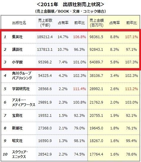 纷争无数的角川背后,是支配业界的商业巨人
