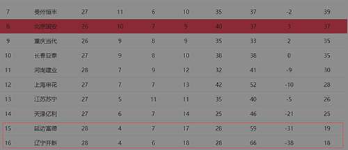 辽足当年降级视频,中甲延边辽足视频