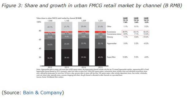 明争“便利店”,暗抢“奢侈品”