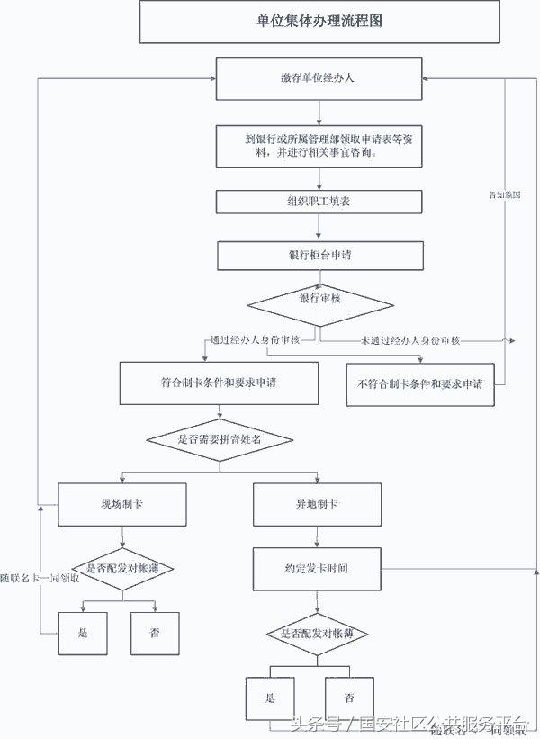 公司没交住房公积金怎么申请,公司没有交公积金怎么写申请理由