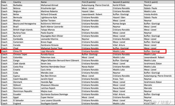 国际足联梅西c位捧杯,国际足联颁奖典礼梅西c罗罗本