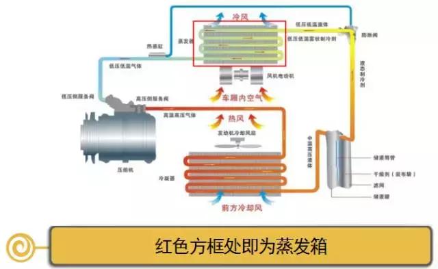 空调制热后出风有恶臭是什么情况,车空调恶臭