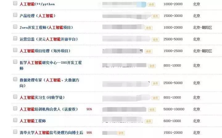 这些专业的毕业生被疯抢,5个专业非常冷门毕业生供不应求