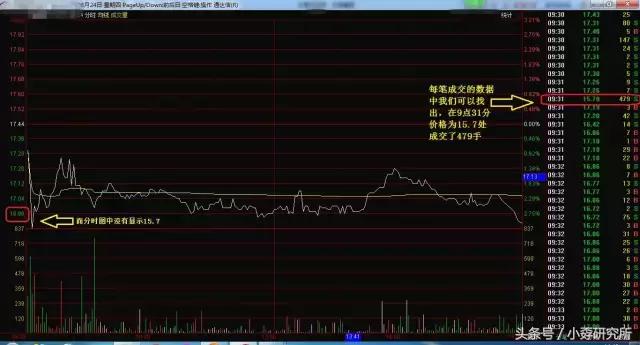 股市里的老鼠你知道多少