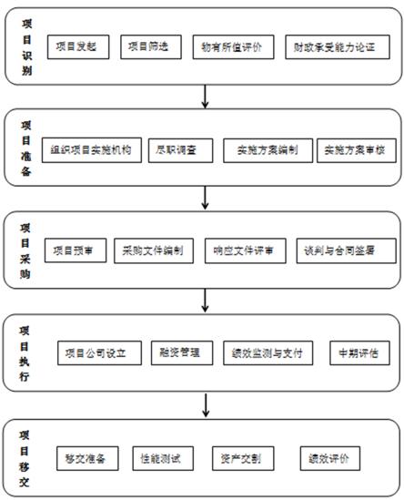 ppp实施的关键是什么,对高速公路ppp项目的知识