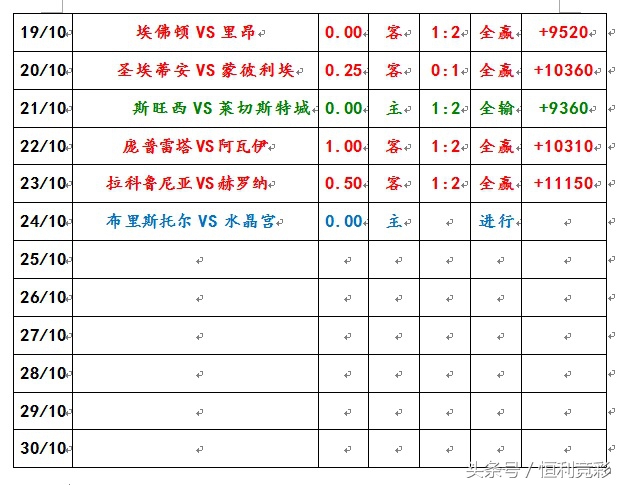 英联杯纽卡斯尔联对曼城,英联杯对米德尔斯堡