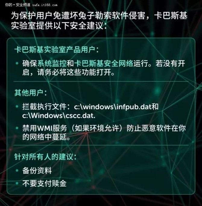 卡巴斯基vs勒索病毒,卡巴斯基反勒索