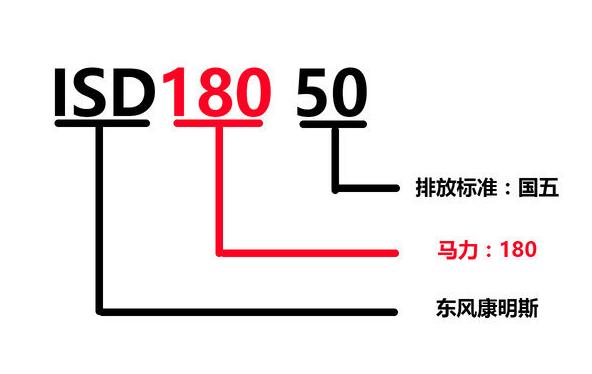柴油发动机铭牌,柴油发动机铭牌各表示什么