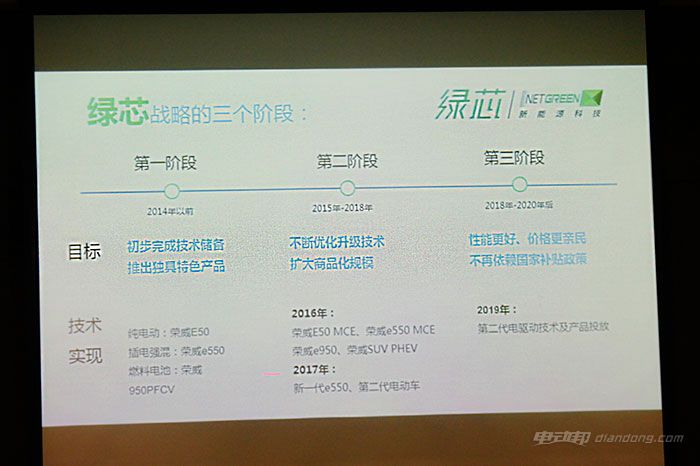 荣威e550快充多久充满电,荣威e550大电瓶寿命极限是多少