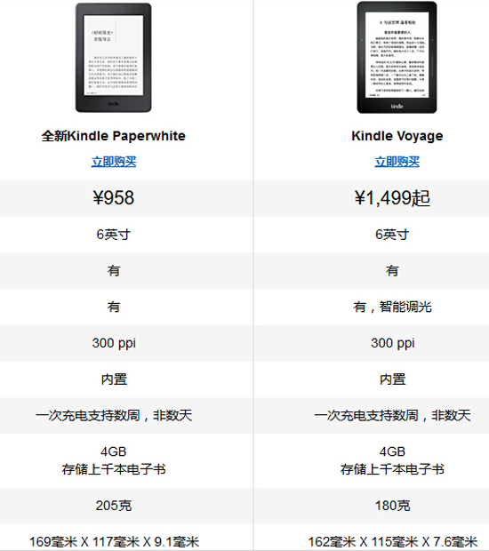 京东也推电子书阅读器,真能完爆kindle?
