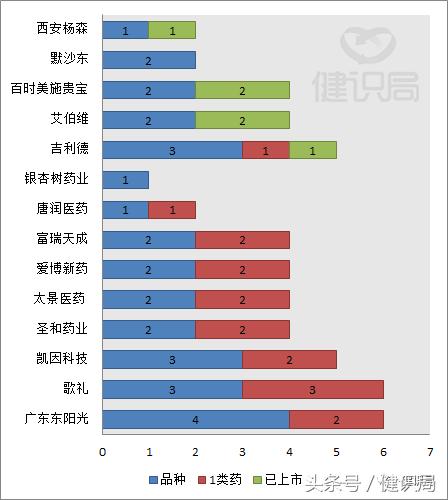 吉利德丙肝新药一览表,吉利德丙肝新药吉四代