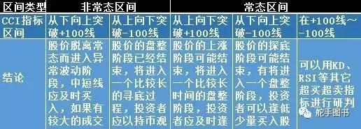 选强势股,选强势股指标