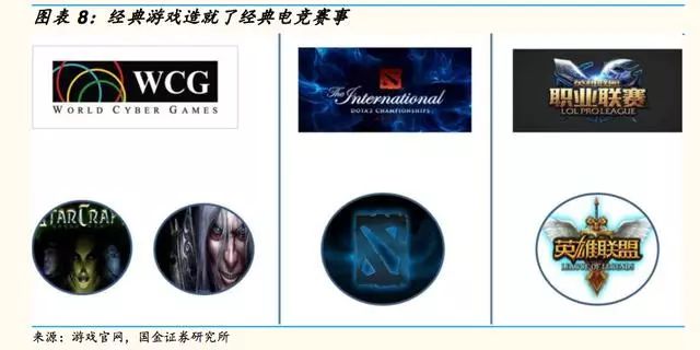 电竞产业如何引爆千亿市场,电竞行业2020年总产值