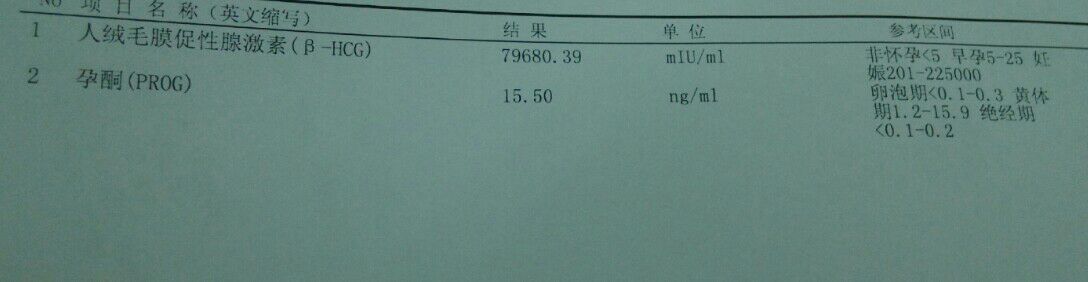 备孕各种原因处处受阻,备孕很容易吃出顺畅的备孕之路