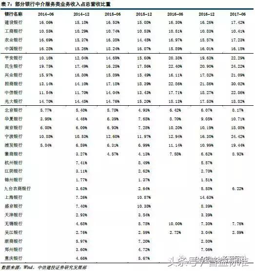 强监管下信托投资的机会消失了吗,强监管的后果银行资产利润率下降