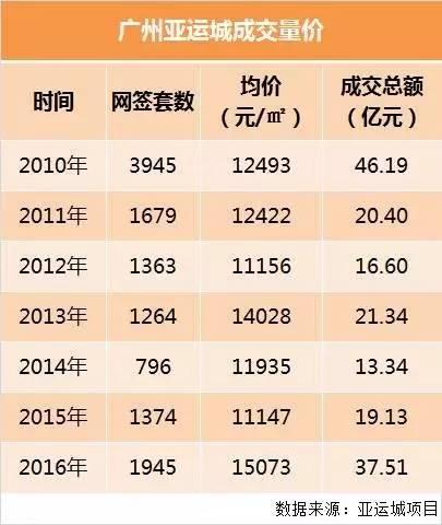 广州亚运城广场的商业体量有多大,亚运城如何有发展