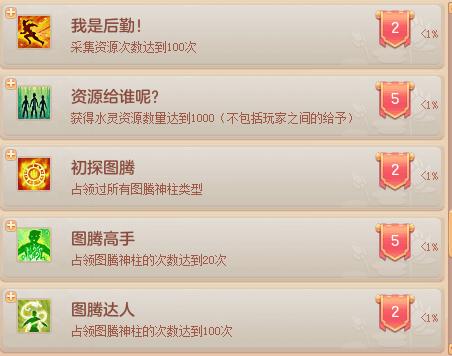 神武开放等级解析,神武怎么重置划算