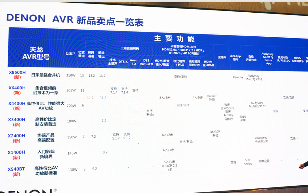 天龙马兰士功放选择,马兰士对比天龙hifi功放哪个更好