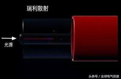 光纤光缆介绍大全,光纤光缆知识培训资料