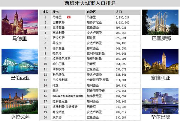西班牙斗牛士足球,西班牙斗牛士足球队
