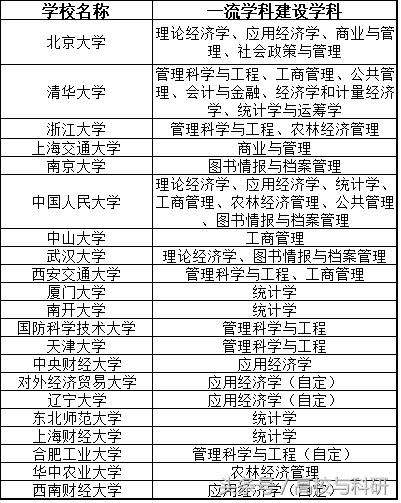 经济管理类专业哪个值得学,经济管理学近年来最热门的专业